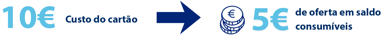 Vantagens do Cartão Cliente